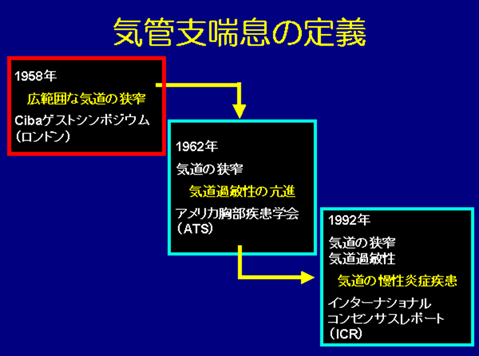 気管支喘息の定義