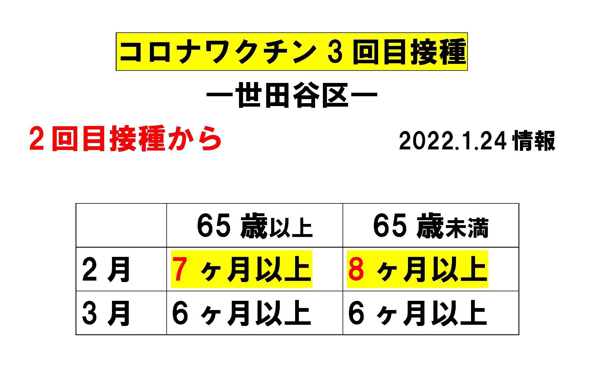 コロナワクチン3回目接種