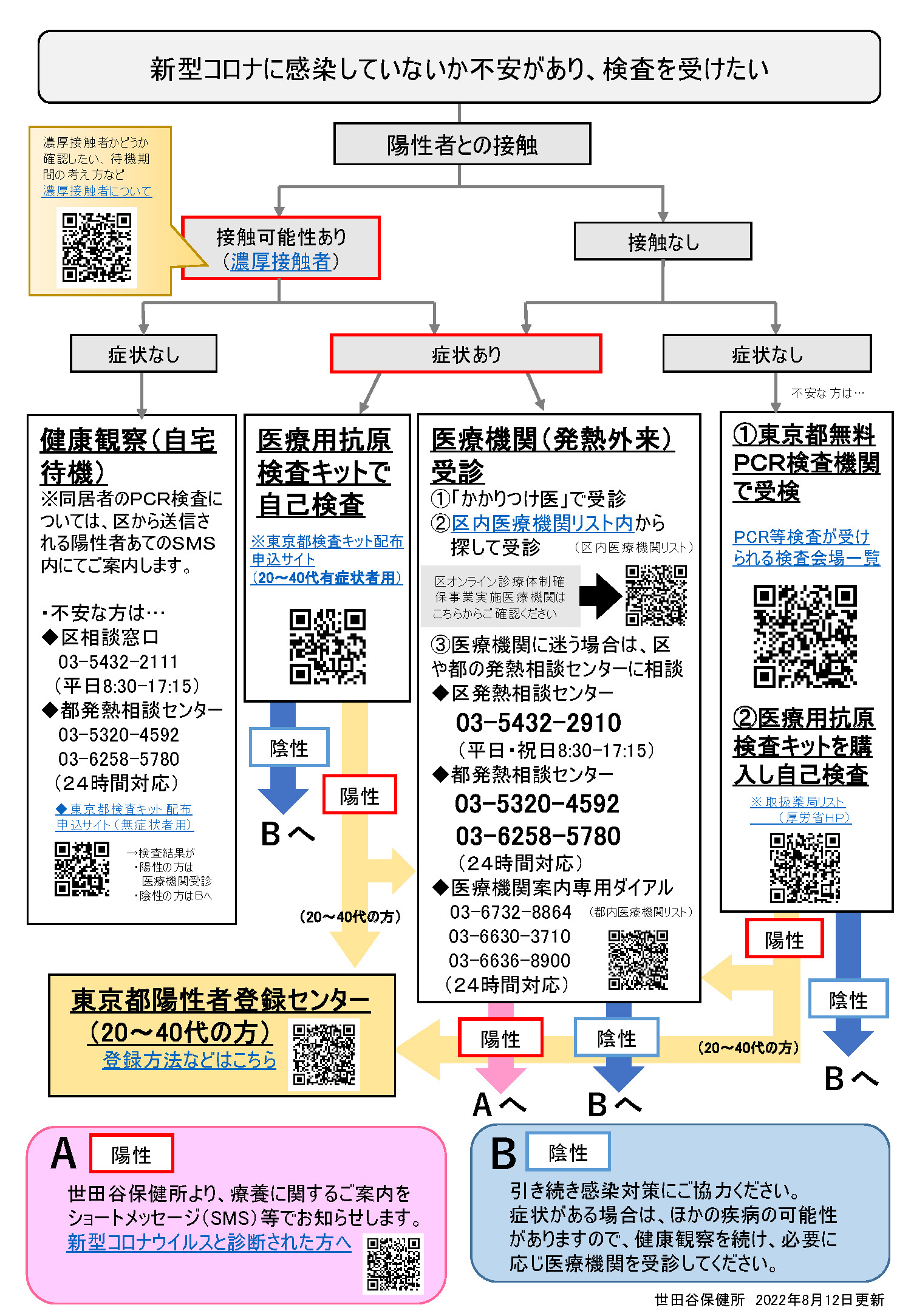 抗原検査キット配布の申込みの流れ