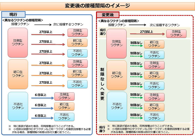 異なるワクチンの接種間隔