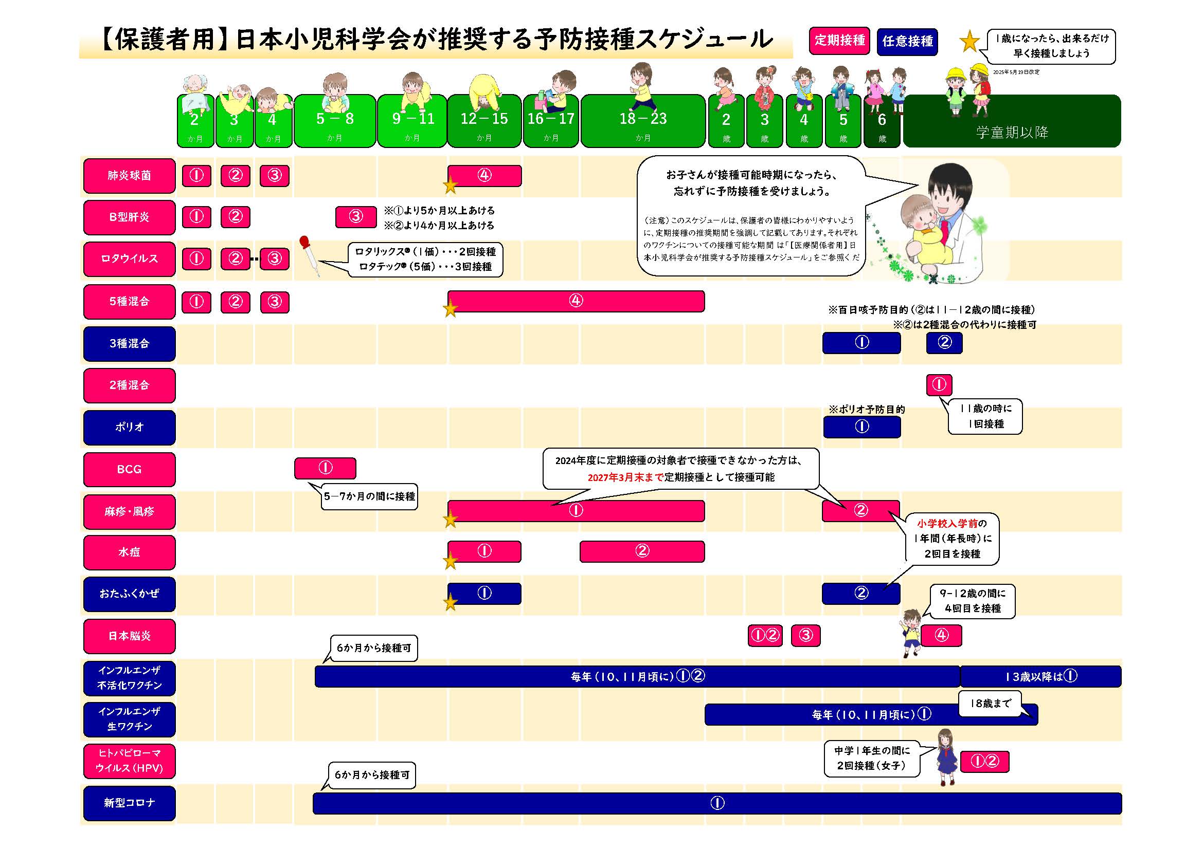 日本小児科学会が推奨する予防接種スケジュール