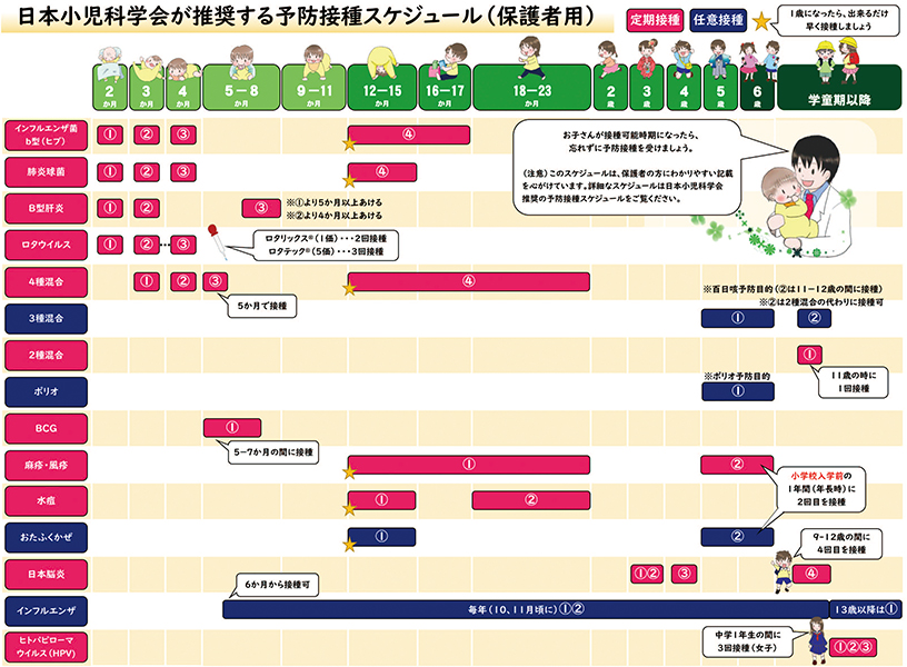 日本小児科学会が推奨する予防接種スケジュール